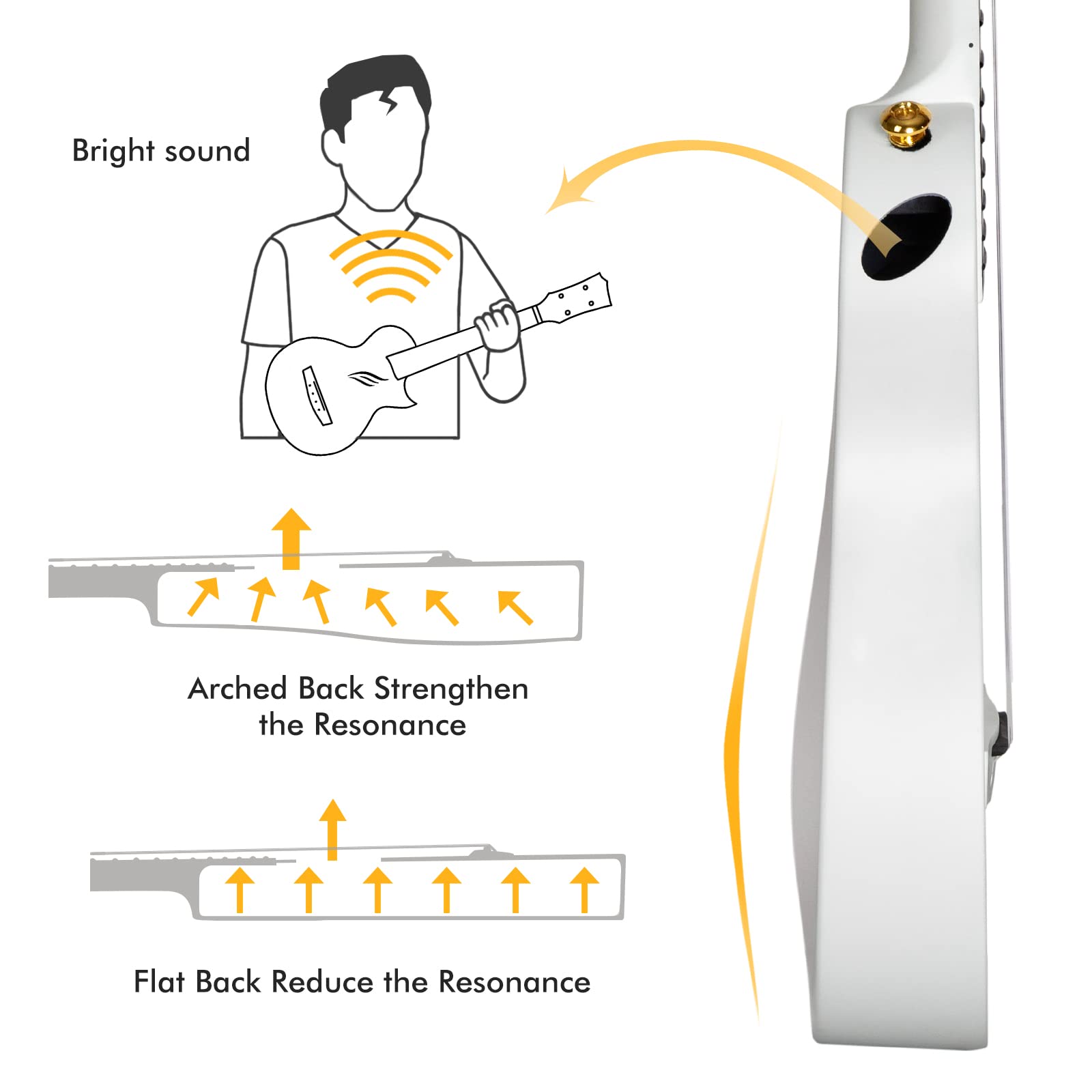 Enya Concert Ukulele Nova U 23’’ Carbon Fiber Travel Ukulele with Beginner Kit & enya Magnetic Strap & Enya Smart Automatic Guitar Tuner - Image 6