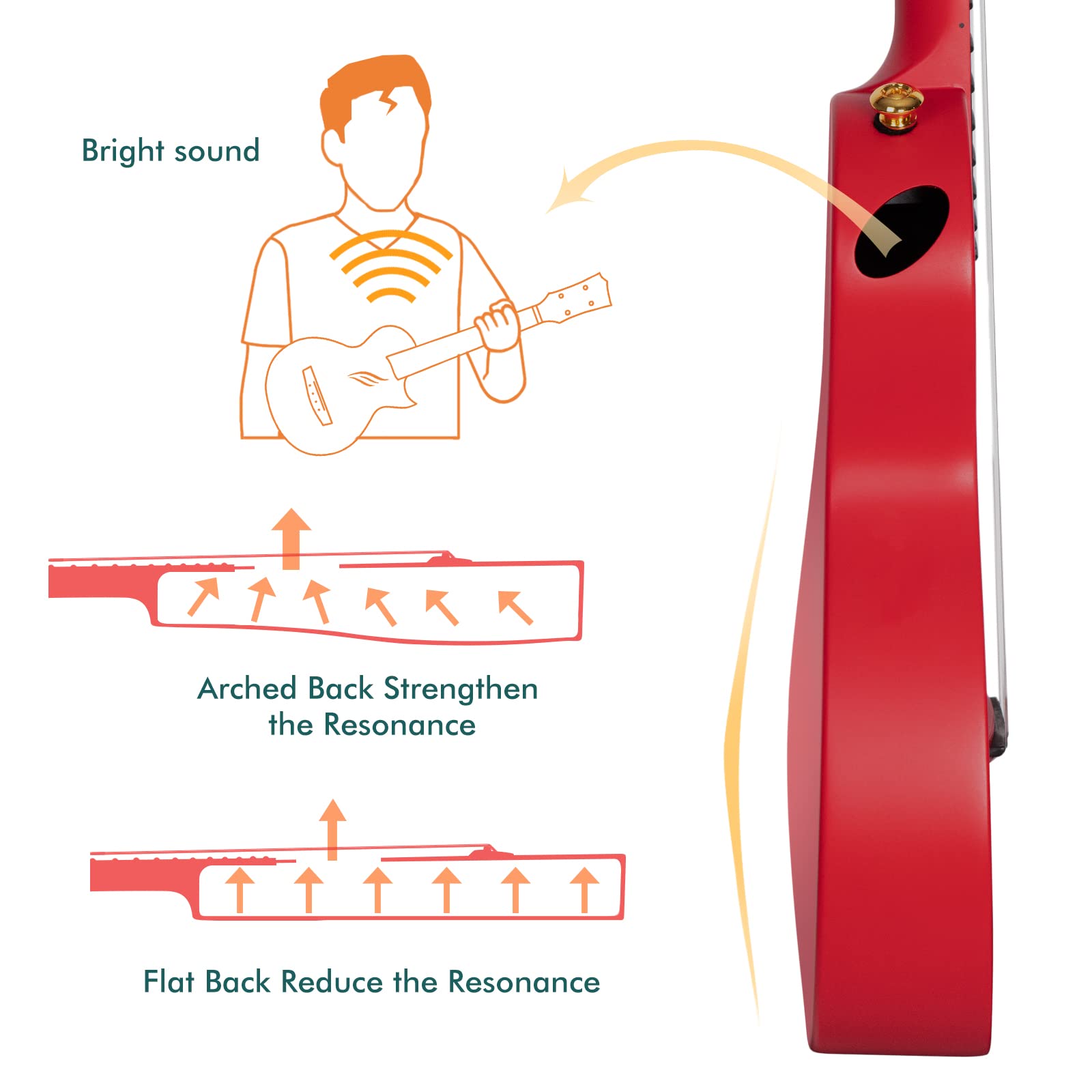 Enya Concert Ukulele Nova U 23’’ Carbon Fiber Travel Ukulele with Beginner Kit & enya Magnetic Strap - Image 6