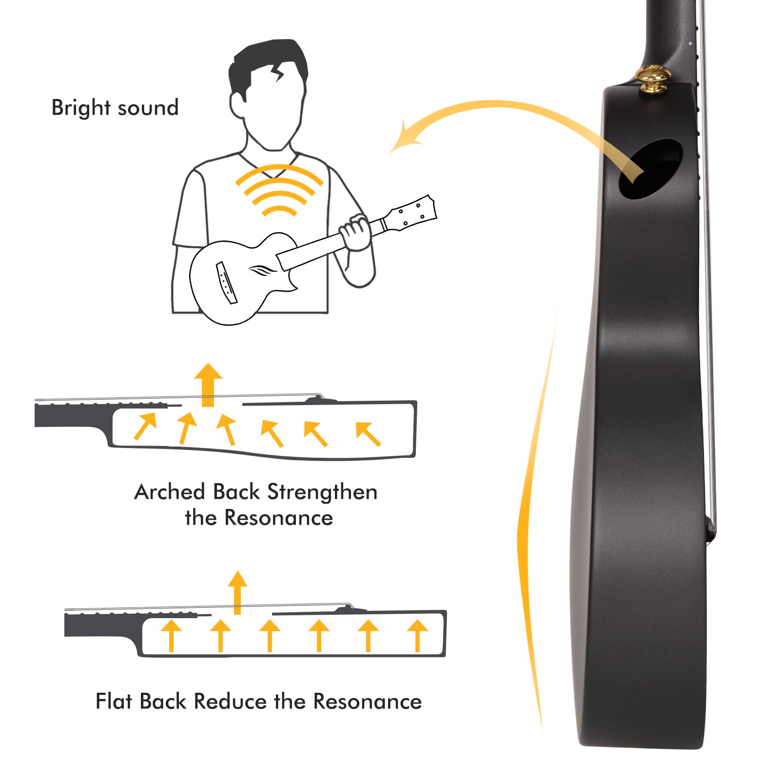 Enya Nova U Concert Ukulele 23” Carbon Fiber – Waterproof Travel Ukulele for Beginners & Adult, Lightweight Durable Body with Beginner Kit (Case, Strap, Capo, Strings) - Image 5